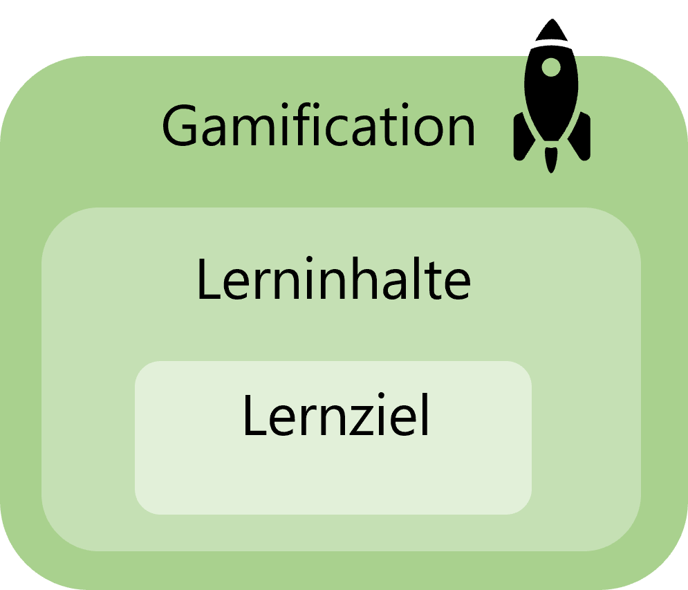 Gamification  als Rahmen