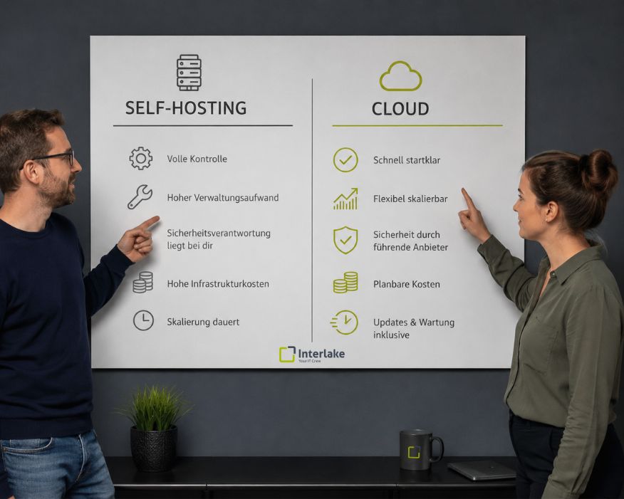 Beitragsbild Self-Hosting vs Cloud